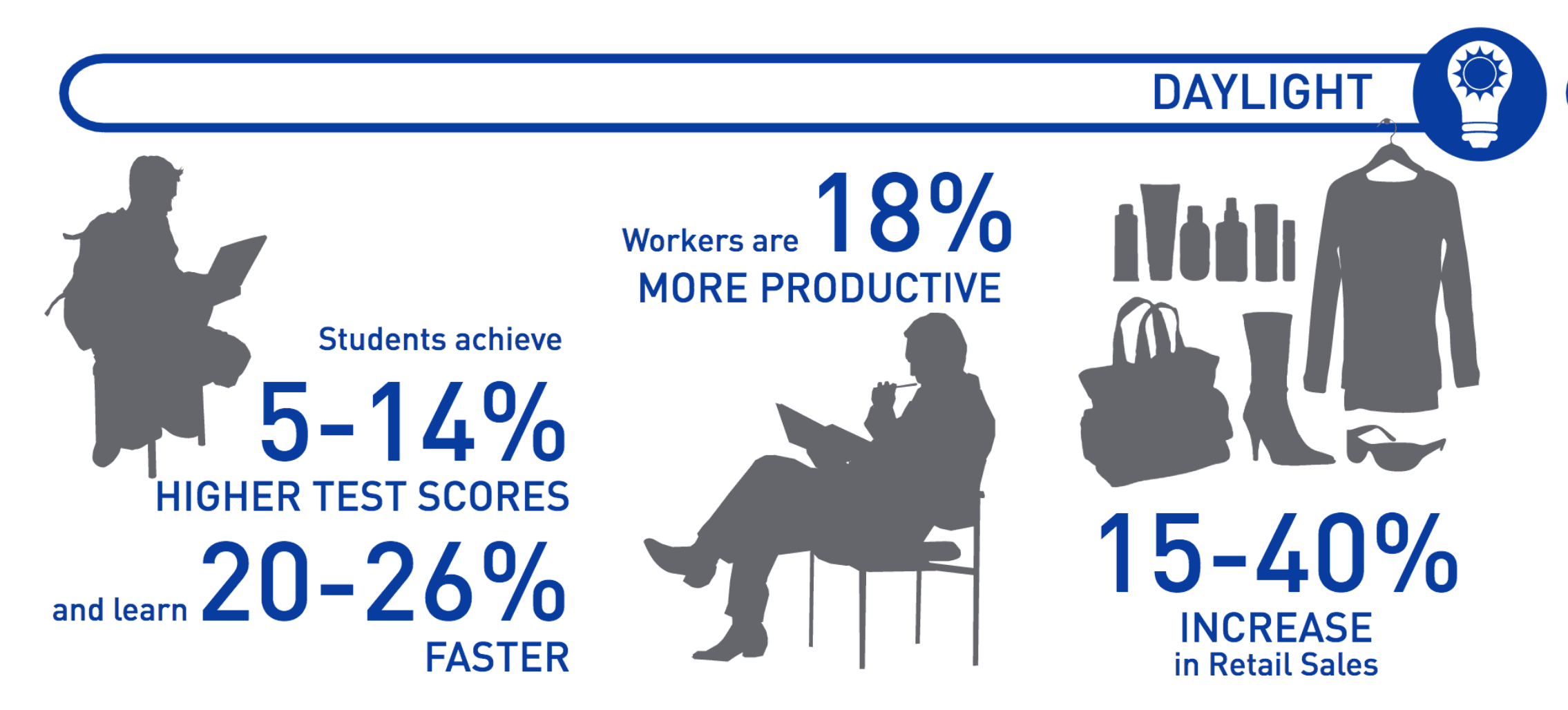 Parans sunlight system for enhanced daylight harvesting in office spaces